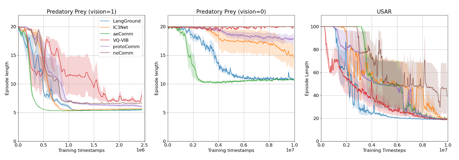 Baselines vs. RGB